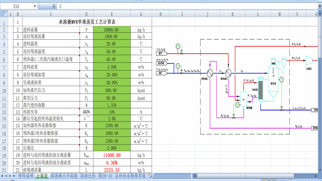 ˮ��ҺMVR��Ч���l��ˇӋ���ʹ���v��